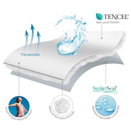 Caracteristicas Protector Acolchado Punto 100% Tencel PA32 Pikolin