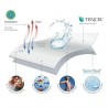 Funda de almohada Tencel + Thermic FA19 Pikolin