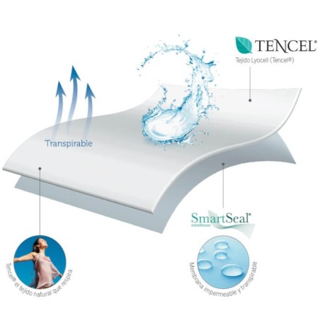 Protector Colchón Tencel PP33 Pikolin