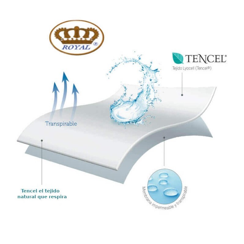 Detalles Protector Colchón Tencel Largo Especial 190 cm Alto hasta 35 cm Royal