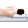 Posicion de la esplada del Nucleo de la almohada Viscoelastica Aloe Vera