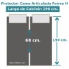  Medidas Protector Tencel Cama Articulada Gemelar Forma H Largo 190 cm y altura hasta 20  cm