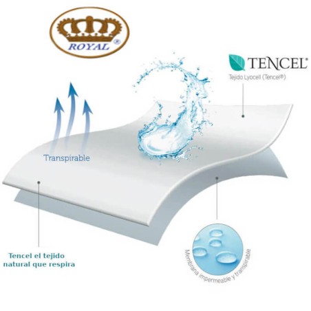 Volante todo engomado Protector Colchón Tencel Impermeable transpirable Forma V Largo 200 cm Alto hasta 25 cm